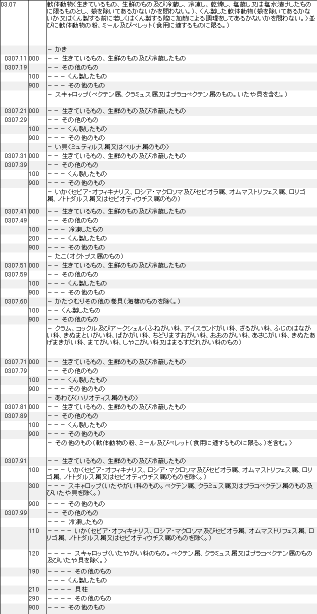 0307 軟体動物 HSコード一覧