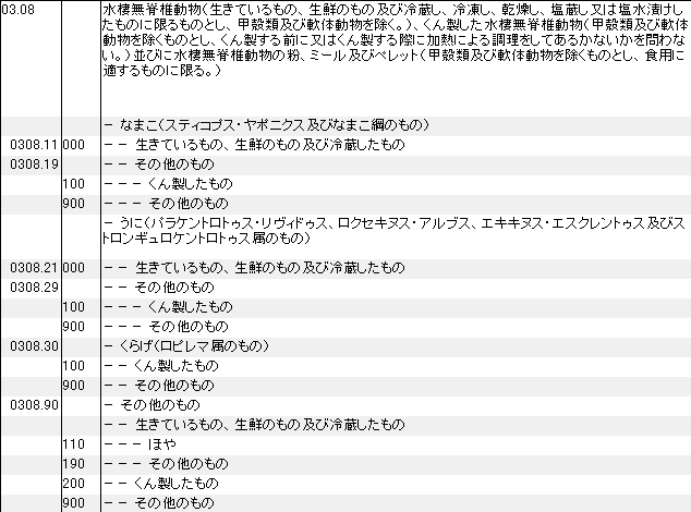 0308 水棲無脊椎動物 HSコード一覧