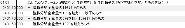 0401 ミルク及びクリーム HSコード一覧