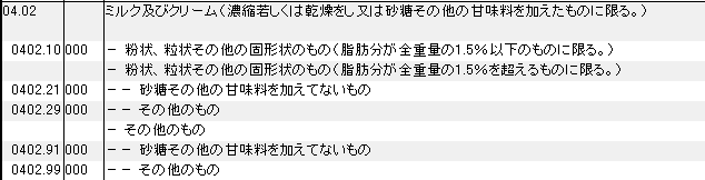 0402 ミルク及びクリーム HSコード一覧