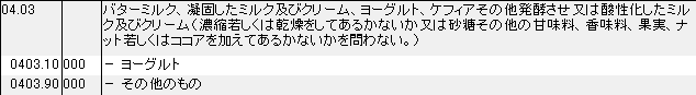 0403 バターミルク、凝固したミルク、クリーム、ヨーグルト、ケフィア、発酵乳製品ム HSコード一覧