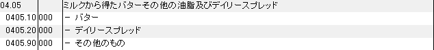 バター| HSコード一覧
