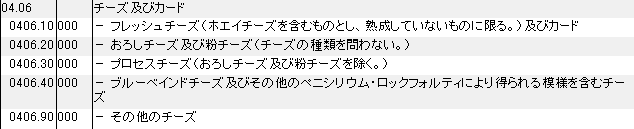 0406 チーズ、カード HSコード一覧