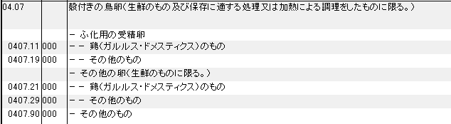 0407 殻付きの鳥卵 HSコード一覧