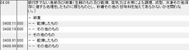 0408 殻付きでない鳥卵、卵黄 HSコード一覧