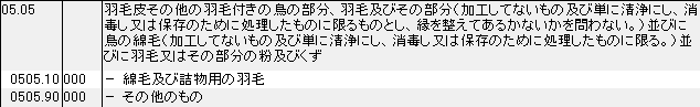 0505 羽毛や羽毛皮、羽毛付きの鳥の部分、鳥の綿毛 HSコード一覧