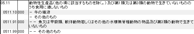 0511 他の該当しない動物性生産品、第1類、第3類の動物で生きていないもので、食用に適しないもの HSコード一覧
