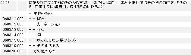 0603 切花、花芽 HSコード一覧