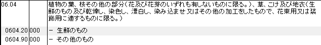 0604 植物の葉、枝、草、こけ、地衣 HSコード一覧
