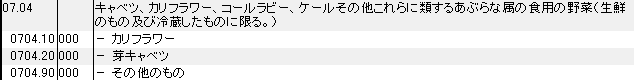 0704 キャベツ、カリフラワー、コールラビー、ケール HSコード一覧