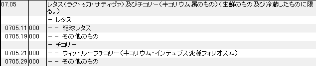 0705 レタス、チコリー HSコード一覧