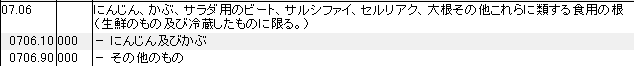 0706 にんじん、かぶ、サラダ用のビート、サルシファイ、セルリアク、大根 HSコード一覧