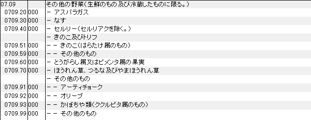 0709 その他の野菜、アスパラガス、なす、セロリー、きのこ、とうがらし、ほうれん草、アーティチョーク、オリーブ、かぼちゃ HSコード一覧