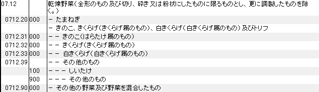 0712 乾燥野菜 HSコード一覧
