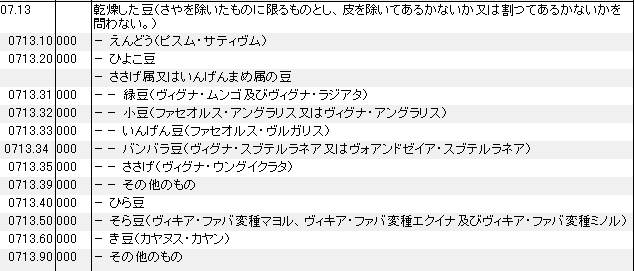 0713 乾燥した豆 HSコード一覧