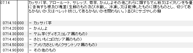 0714 カッサバ芋(キャッサバ芋)、アロールート、サレップ、菊芋、かんしょ(サツマイモ)、サゴやしの髄 HSコード一覧