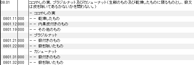 0801 ココやしの実、ブラジルナット、カシューナット HSコード一覧
