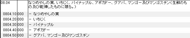 0804 なつめやしの実、いちじく、パイナップル、アボカドー、グアバ、マンゴー、マンゴスチン HSコード一覧