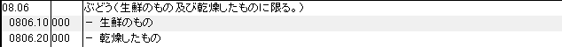 0806 ぶどう HSコード一覧