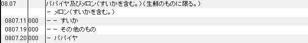 0807 パパイヤ、メロン、すいか HSコード一覧