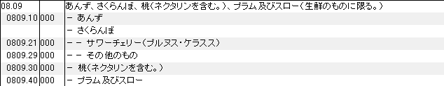 0809 あんず、さくらんぼ、桃、ネクタリン、プラム、スロー HSコード一覧