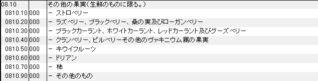 0810 その他の果実、ストロベリー、ラズベリー、ブラックベリー、クランベリー、キウイフルーツ、ドリアン、柿 HSコード一覧