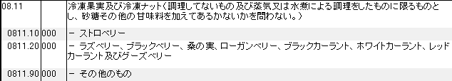 0811 冷凍果実、冷凍ナット、冷凍ナッツ HSコード一覧