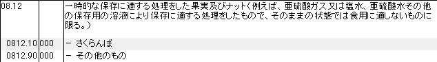 0812 一時的な保存に適する処理をした果実、ナット HSコード一覧