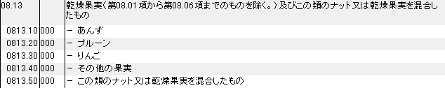 0813 乾燥果実、ナット、それらを混合したもの HSコード一覧