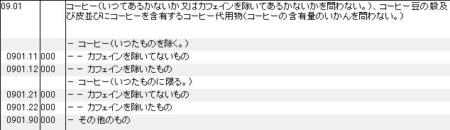 0901 コーヒー、コーヒー豆の殻、皮、コーヒーを含有するコーヒー代用物 HSコード一覧