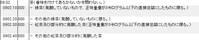 0902 茶 HSコード一覧