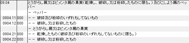 0904 とうがらし、ピメンタ、胡椒、ペッパー HSコード一覧