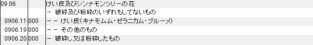0906 けい皮、シンナモンツリーの花 HSコード一覧