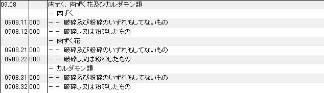 0908 肉ずく、肉ずく花、カルダモン類 HSコード一覧