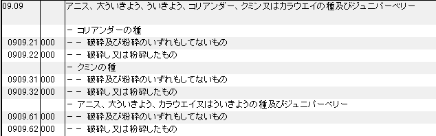 0909 アニス、大ういきょう、ウイキョウ、コリアンダー、クミン、カラウェイ(キャラウェイ)の種、ジュニパーベリー HSコード一覧