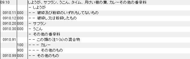 0910 しょうが、サフラン、うこん、タイム、月桂樹の葉、カレー、その他の香辛料 HSコード一覧