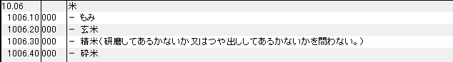 1006 米 HSコード一覧