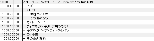 1008 そば、ミレット、カナリーシード、その他の穀物 HSコード一覧