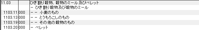 1103 ひき割り穀物、穀物のミール、ペレット HSコード一覧