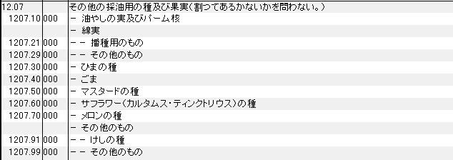 1207 その他の採油用の種、果実 HSコード一覧