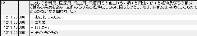 1211 香料用、医療用、殺虫用、殺菌用の植物 HSコード一覧