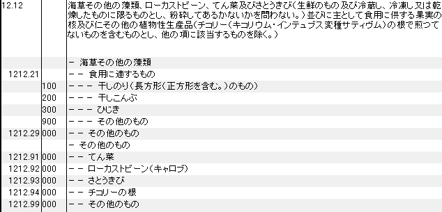 1212 海草その他の藻類、ローカストビーン、てん菜、さとうきび、食用の果実の核及び仁、その他の植物性生産品、チコリーの根 HSコード一覧