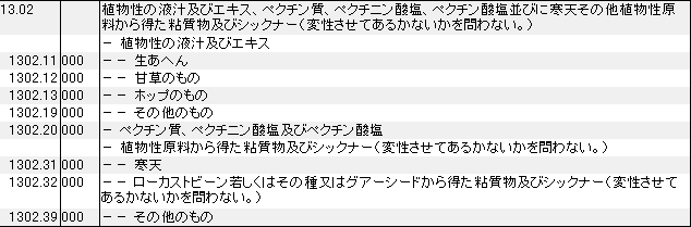 1302 植物性の液汁、エキス、ペクチン質、ペクチニン酸塩、ペクチン酸塩、寒天その他植物性原料から得た粘質物、シックナー HSコード一覧
