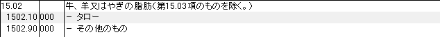 1502 牛、羊、やぎの脂肪 HSコード一覧