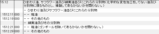 1512 ひまわり油、サフラワー油、綿実油、これらの分別物 HSコード一覧