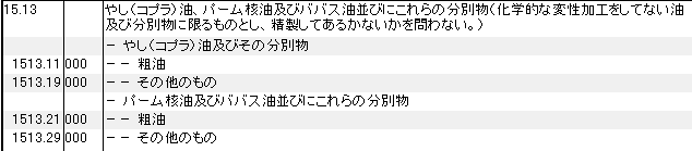 1513 やし(コプラ)油、パーム核油、ババス油、これらの分別物 HSコード一覧