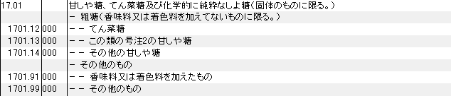 1701 甘しゃ糖、てん菜糖及び化学的に純粋なしょ糖 HSコード一覧