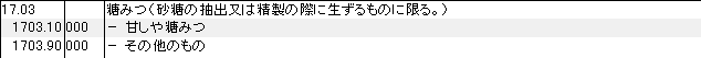 1703 糖みつ(糖蜜) HSコード一覧
