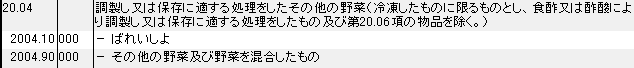 2004 保存処理をした野菜(冷凍したもの) HSコード一覧