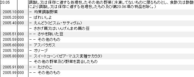 2005 保存処理をした野菜で冷凍してないもの HSコード一覧